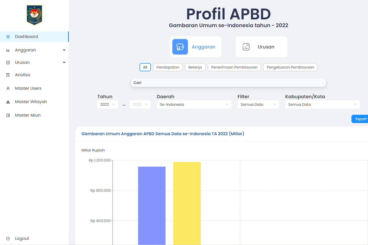 Dashboard SIPD Kemendagri